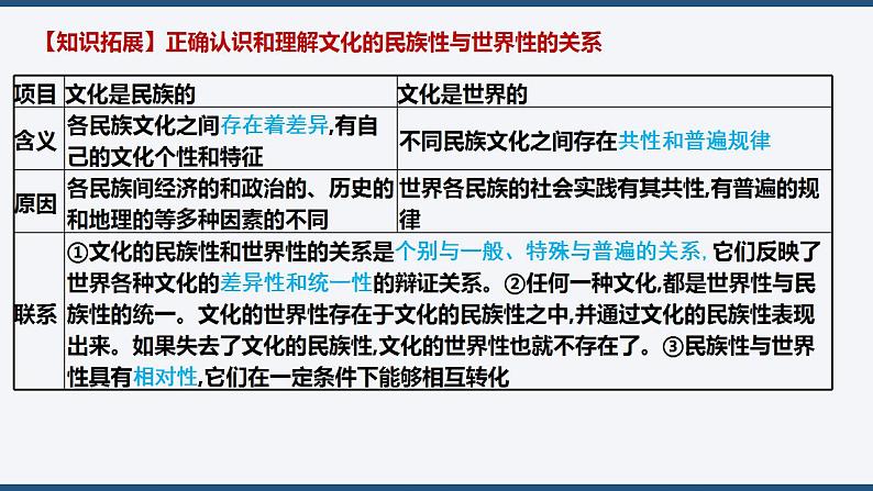 第八课 学习借鉴外来文化的有益成果 课件 -2023届高考政治一轮复习统编版必修四哲学与文化07