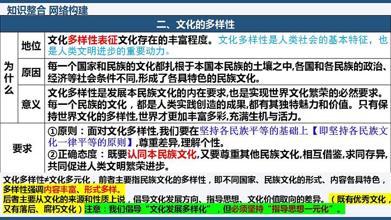 第八课 学习借鉴外来文化的有益成果 课件 -2023届高考政治一轮复习统编版必修四哲学与文化08