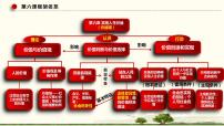 第六课 实现人生的价值 课件-2023届高考政治一轮复习统编版必修四哲学与文化 (1)