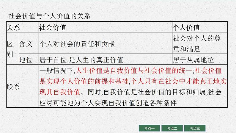 第六课 实现人生的价值 课件-2023届高考政治一轮复习统编版必修四哲学与文化 (1)第5页