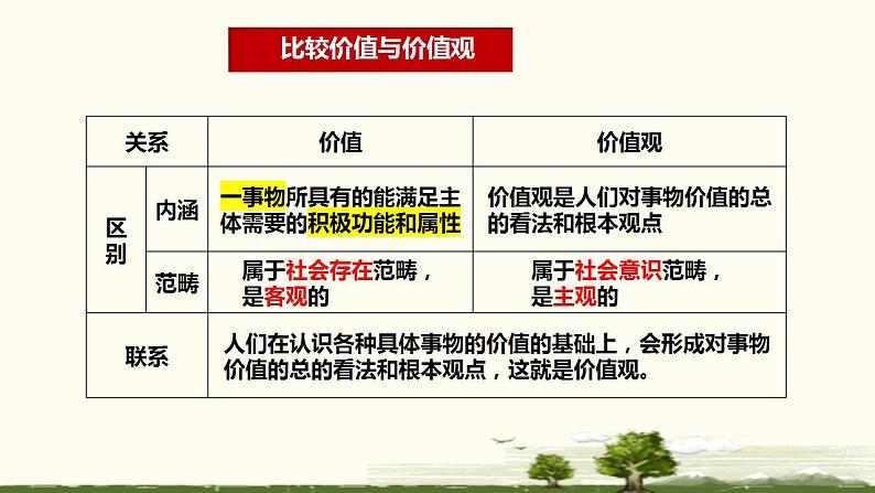 第六课 实现人生的价值 课件-2023届高考政治一轮复习统编版必修四哲学与文化 (1)第8页