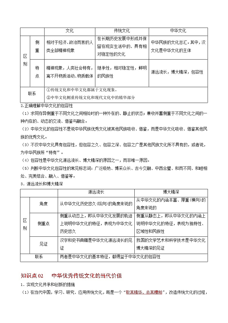 (统编版)高中政治必修四同步讲义7.2正确认识中华传统文化（教师版）02