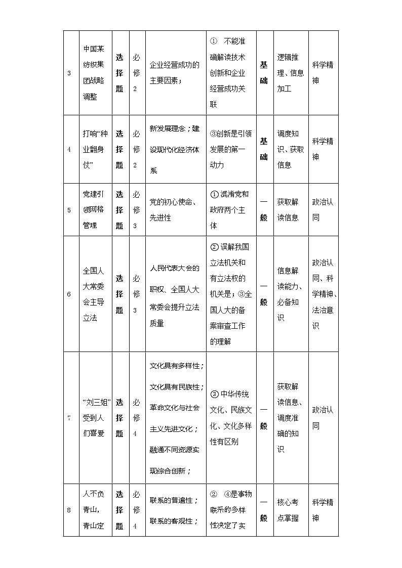 2023年安徽云南吉林黑龙江四省联考之高考政治趋势分析第3页