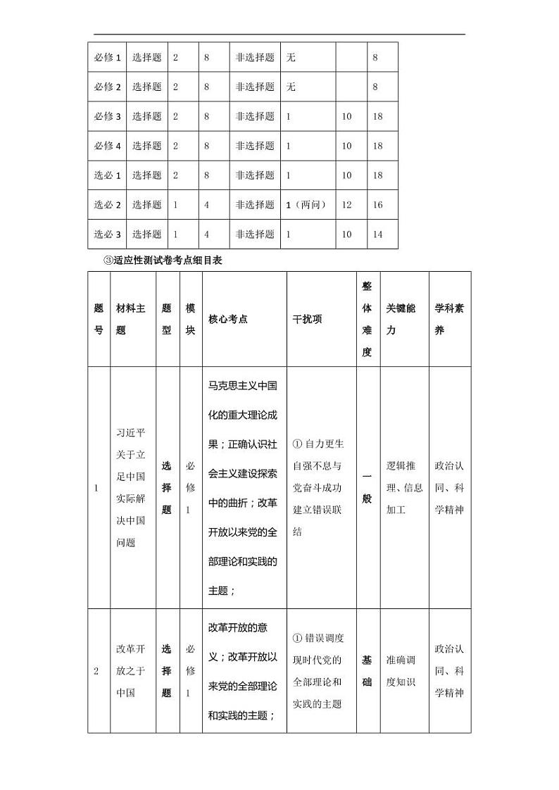 2023年安徽云南吉林黑龙江四省高三联考之高考政治趋势分析 试卷02