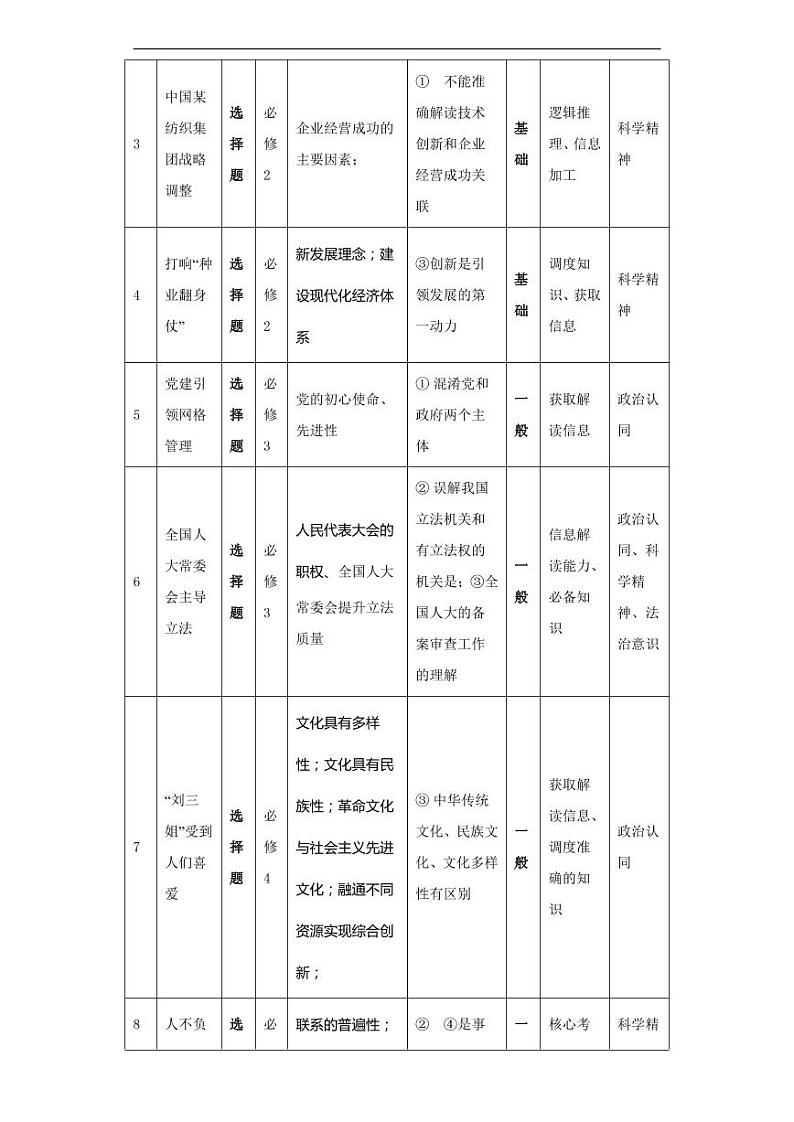 2023年安徽云南吉林黑龙江四省高三联考之高考政治趋势分析 试卷03