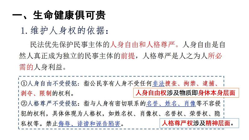 1.2积极维护人身权利课件-2022-2023学年高中政治统编版选择性二法律与生活第8页