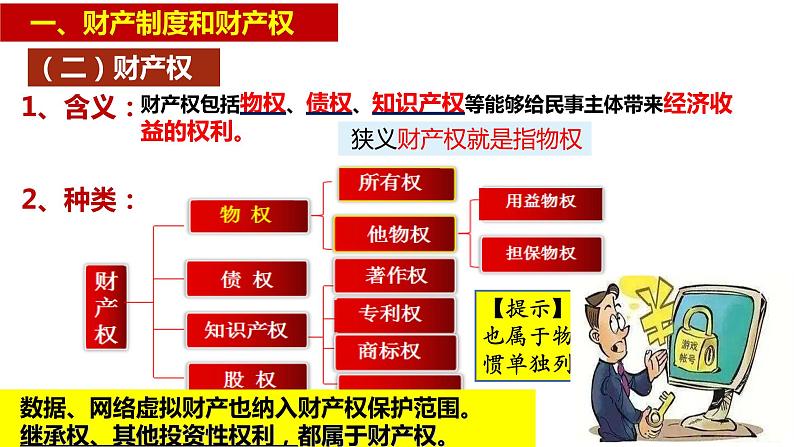 2.1 保障各类物权 课件-2022-2023学年高中政治统编版选择性必修二法律与生活06