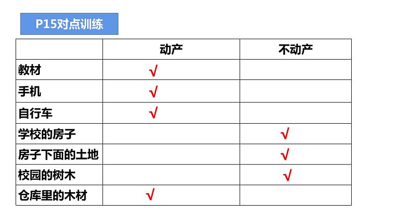 2.1 保障各类物权 课件-2022-2023学年高中政治统编版选择性必修二法律与生活08