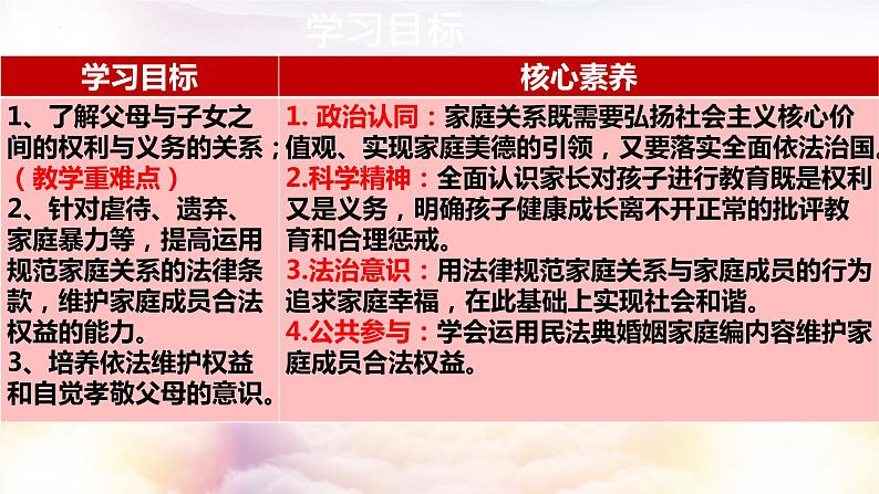 5.1 家和万事兴 课件-2022-2023学年高中政治统编版选择性二法律与生活第4页