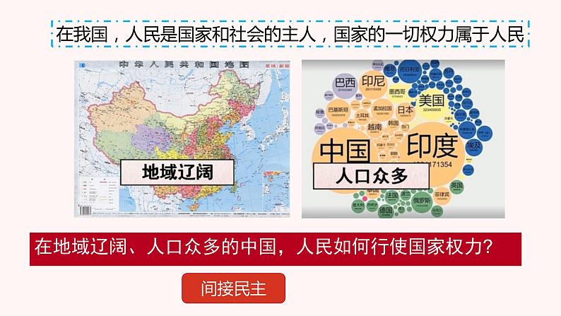 5.1人民代表大会：我国的国家权力机关 课件-2022-2023学年高中政治统编版必修三政治与法治05