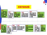 7.1 开放是当代中国的鲜明标识课件-2022-2023学年高中政治统编版选择性必修一当代国际政治与经济