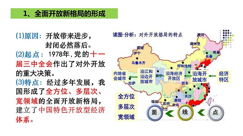 7.1 开放是当代中国的鲜明标识课件-2022-2023学年高中政治统编版选择性必修一当代国际政治与经济第5页