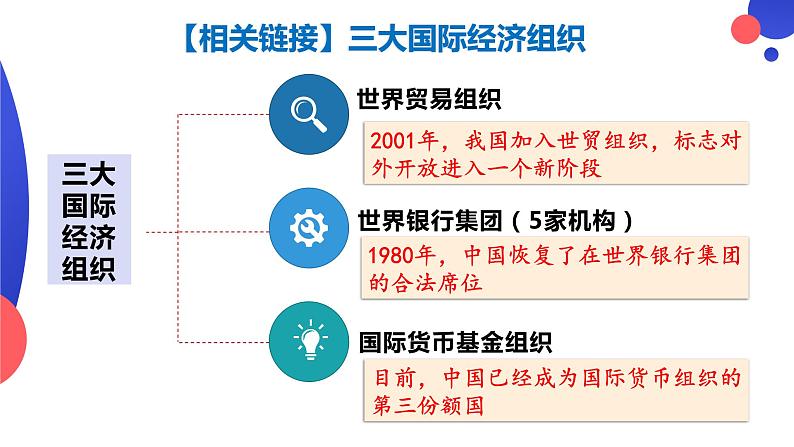 7.1 开放是当代中国的鲜明标识课件-2022-2023学年高中政治统编版选择性必修一当代国际政治与经济第7页