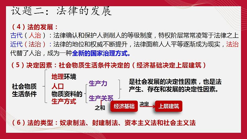 7.1我国法治建设的历程 课件-2022-2023学年高中政治统编版必修三政治与法治07