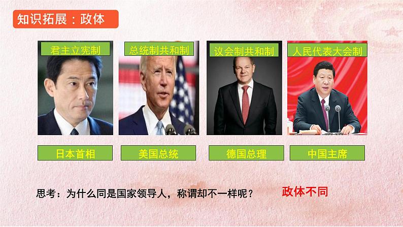 高中政治统编版必修三5.2人民代表大会制度：我国的根本政治制度 课件05