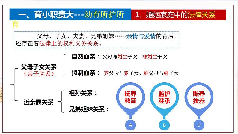 高中政治统编版选择性二5.1 家和万事兴（共24张ppt）第7页