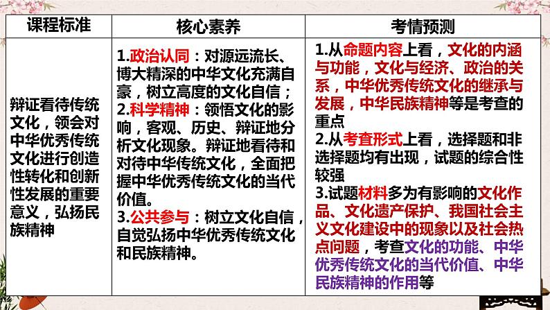 第七课 继承发展中华优秀传统文化 课件-2023届高考政治一轮复习统编版必修四哲学与文化第4页