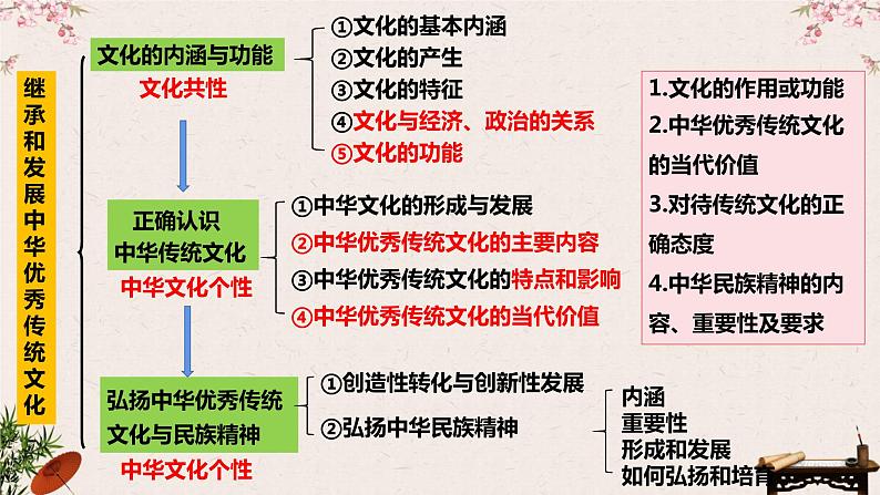 第七课 继承发展中华优秀传统文化 课件-2023届高考政治一轮复习统编版必修四哲学与文化第6页