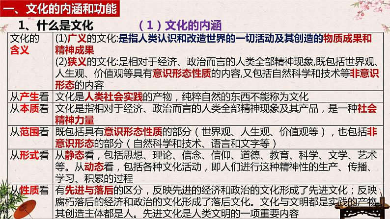 第七课 继承发展中华优秀传统文化 课件-2023届高考政治一轮复习统编版必修四哲学与文化第7页