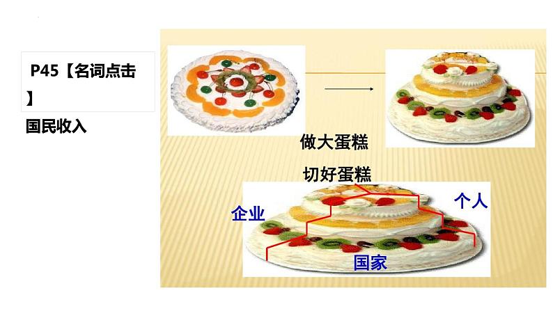 第四课 我国的个人收入分配与社会保障 课件--2023届高考政治二轮复习统编版必修二经济与社会第5页