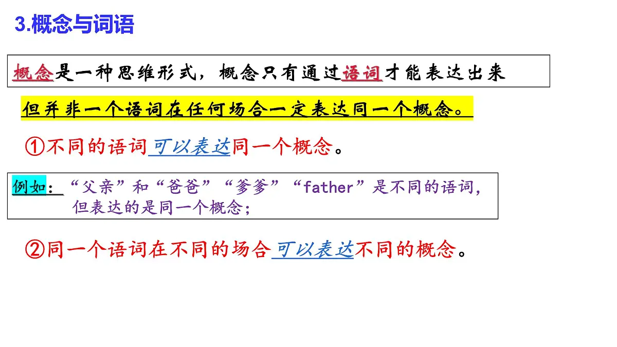 第四课 准确把握概念课件-2023届高三政治二轮复习统编版选择性必修3逻辑与思维第8页