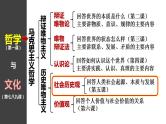 第五课 寻觅社会的真谛 课件-2023届高考政治一轮复习统编版必修四哲学与文化