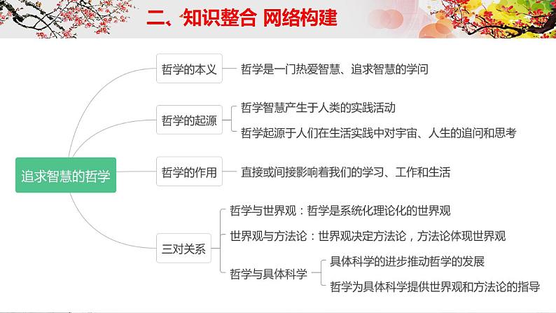 第一课 时代精神的精华 课件-2023届高考政治一轮复习统编版必修四哲学与文化第4页