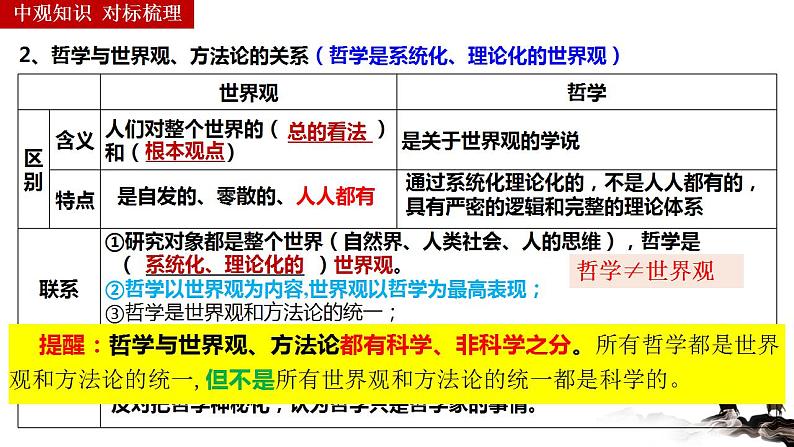 第一课 时代精神的精华 课件-2023届高考政治一轮复习统编版必修四哲学与文化第7页