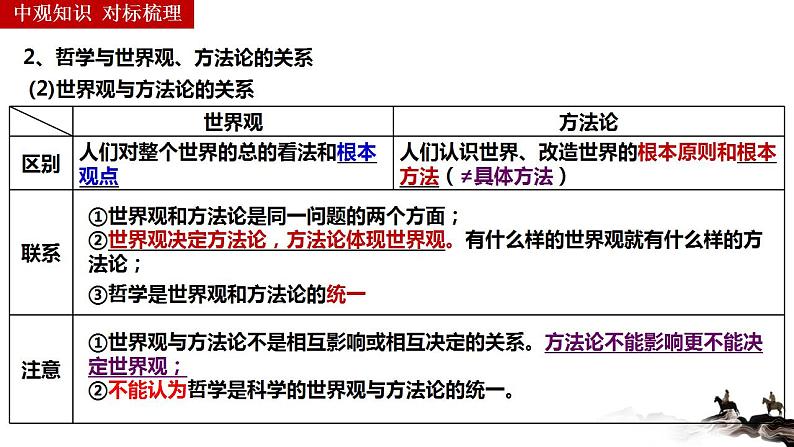 第一课 时代精神的精华 课件-2023届高考政治一轮复习统编版必修四哲学与文化第8页