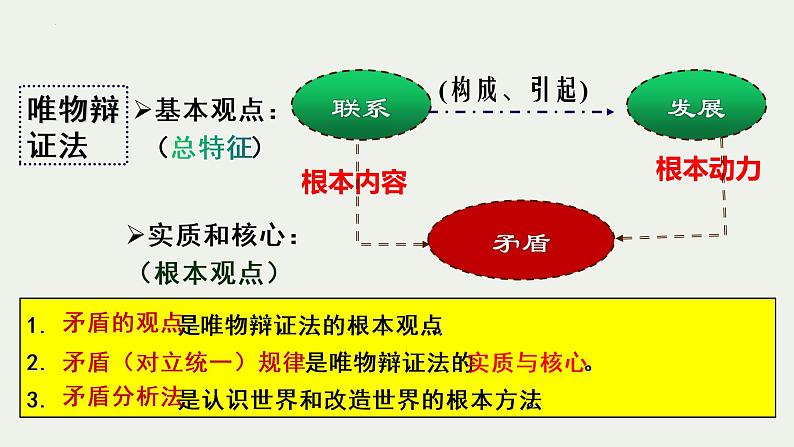 3.3 唯物辩证法的实质与核心 课件-2022-2023学年高中政治统编版必修四哲学与文化第1页