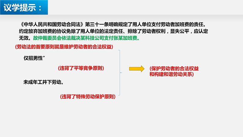 高中政治统编版选择性必修二7.1 立足职场有法宝（共16张ppt）第7页