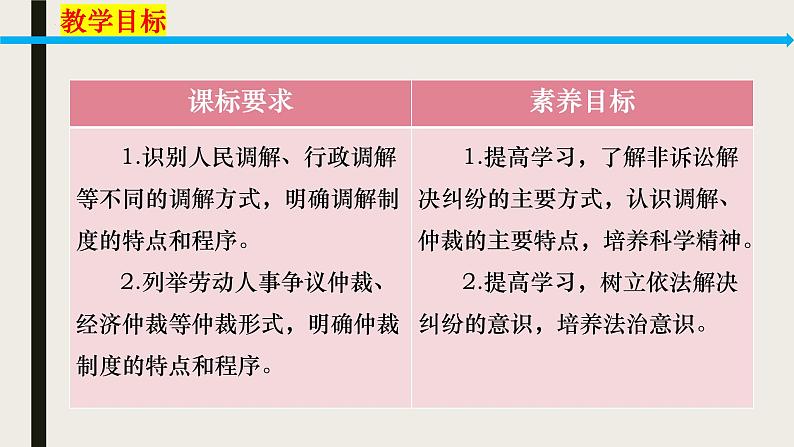 高中政治统编版选择性必修二9.1认识调解与仲裁 课件02