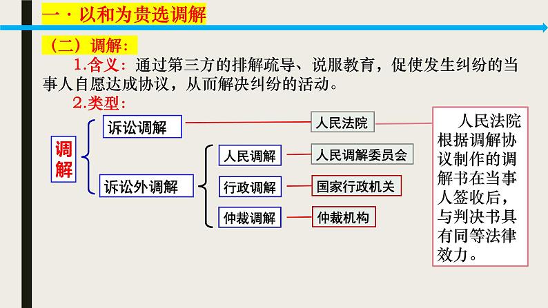 高中政治统编版选择性必修二9.1认识调解与仲裁 课件08