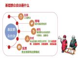 6.3 基层群众自治制度 课件-2022-2023学年高中政治统编版必修三政治与法治