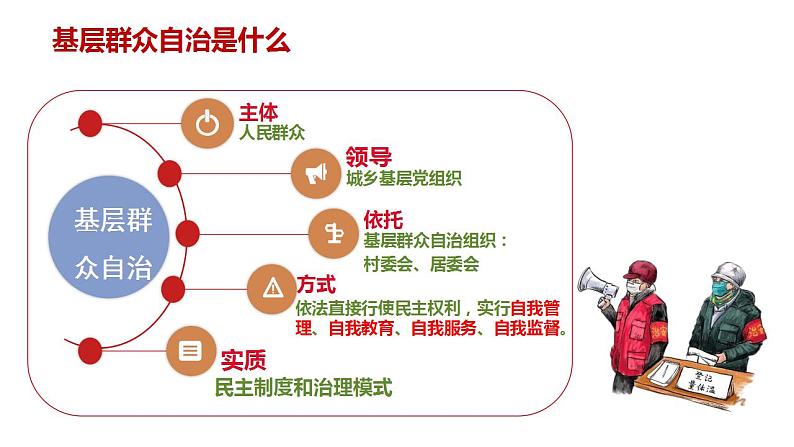 6.3 基层群众自治制度 课件-2022-2023学年高中政治统编版必修三政治与法治04