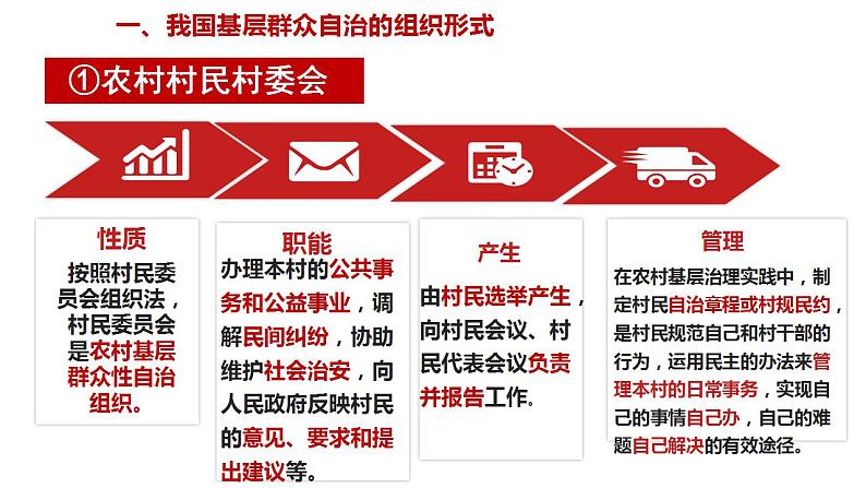 6.3 基层群众自治制度 课件-2022-2023学年高中政治统编版必修三政治与法治06