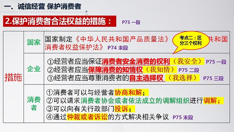 8.2诚信经营 依法纳税课件-2022-2023学年高中政治统编版选择性必修二法律与生活第5页