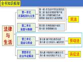 7.1立足职场有法宝课件课件-2022-2023学年高中政治统编版选择性必修二法律与生活