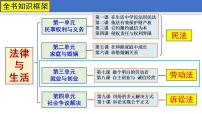 高中人教统编版立足职场有法宝课文课件ppt