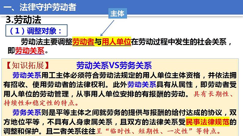 7.1立足职场有法宝课件课件-2022-2023学年高中政治统编版选择性必修二法律与生活08