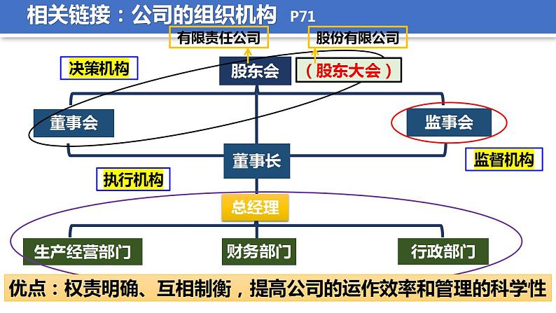 8.1自主创业 公平竞争课件-2022-2023学年高中政治统编版选择性必修二法律与生活08