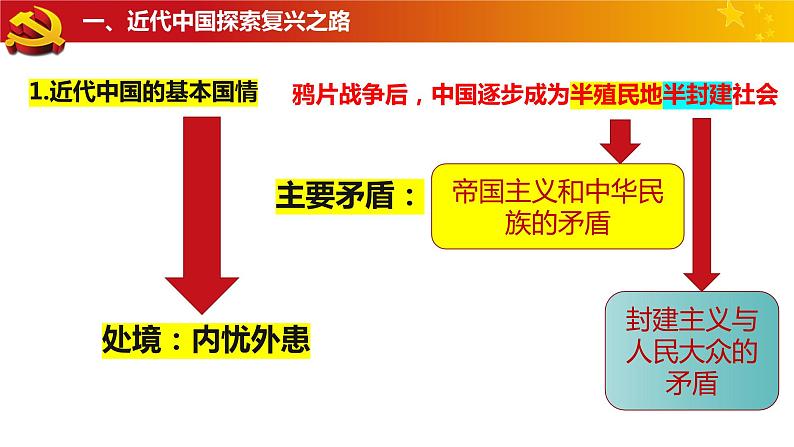 第二课章第一节新民主主义革命的胜利  课件  高中政治统编版必修一中国特色社会主义第5页