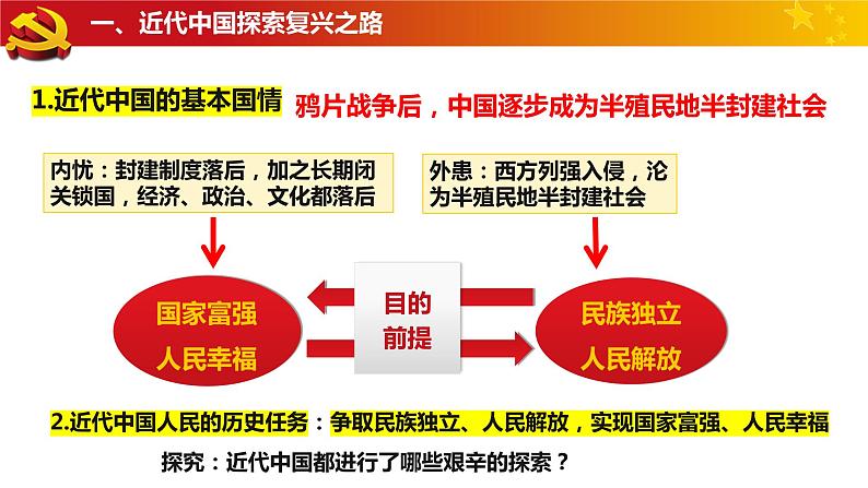 第二课章第一节新民主主义革命的胜利  课件  高中政治统编版必修一中国特色社会主义第6页