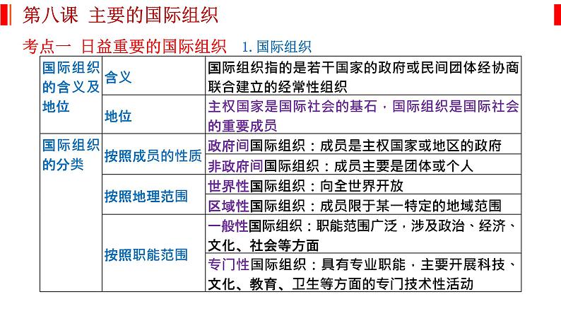 第八课 主要的国际组织 课件-2023届高考政治一轮复习统编版选择性必修一当代国际政治与经济02