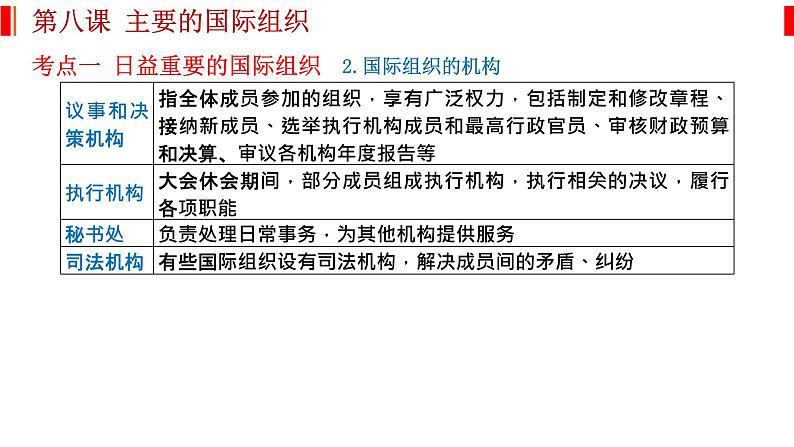 第八课 主要的国际组织 课件-2023届高考政治一轮复习统编版选择性必修一当代国际政治与经济03