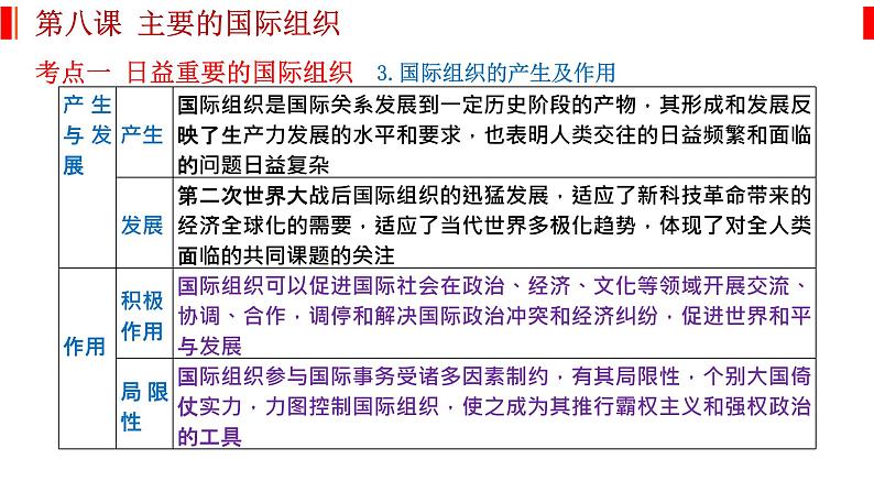 第八课 主要的国际组织 课件-2023届高考政治一轮复习统编版选择性必修一当代国际政治与经济04