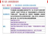 第八课 主要的国际组织 课件-2023届高考政治一轮复习统编版选择性必修一当代国际政治与经济