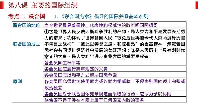 第八课 主要的国际组织 课件-2023届高考政治一轮复习统编版选择性必修一当代国际政治与经济05