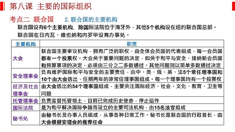 第八课 主要的国际组织 课件-2023届高考政治一轮复习统编版选择性必修一当代国际政治与经济06