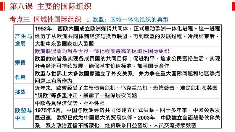 第八课 主要的国际组织 课件-2023届高考政治一轮复习统编版选择性必修一当代国际政治与经济08